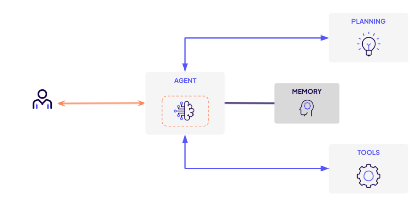 I dati grezzi ADSB interrogati utilizzando SSB appaiono simili ai seguenti