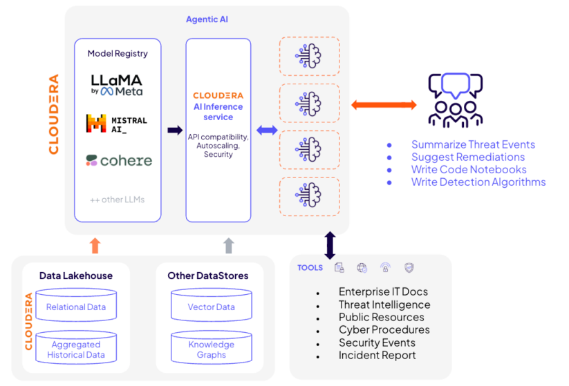 I dati grezzi ADSB interrogati utilizzando SSB appaiono simili ai seguenti