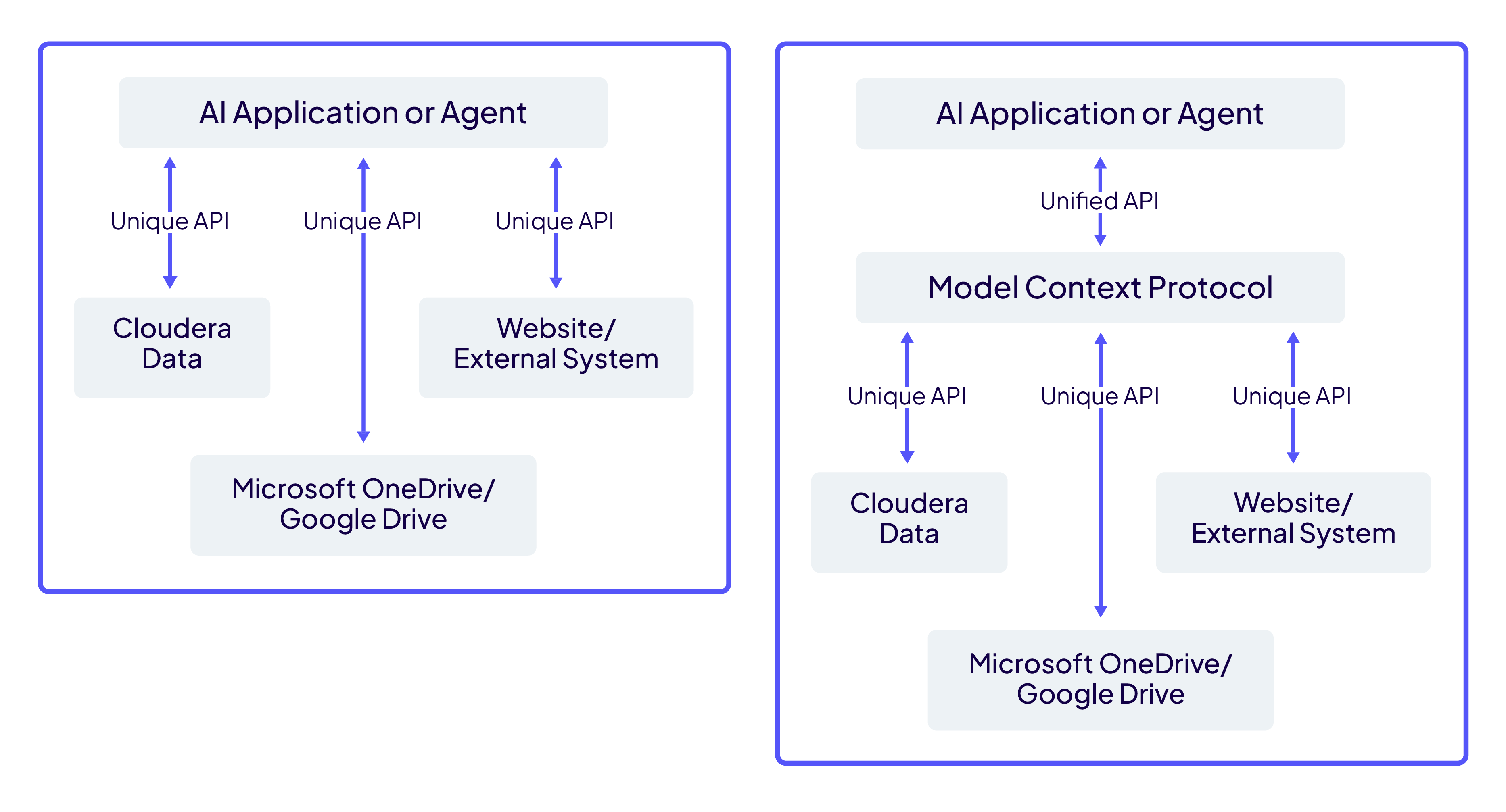 Evoluzione del prodotto Cloudera Stream Processing 