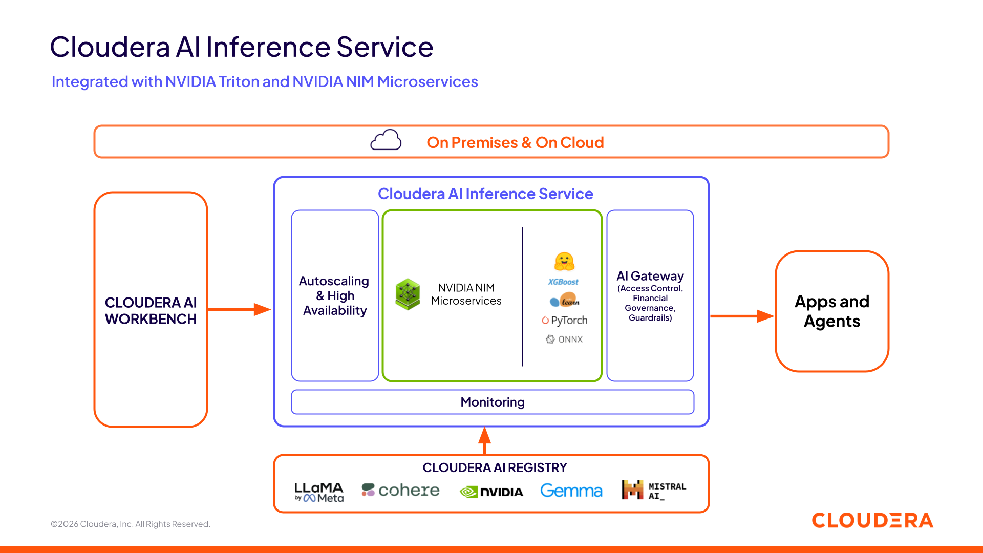 Figura 1: Architettura di Cloudera AI Inference Service