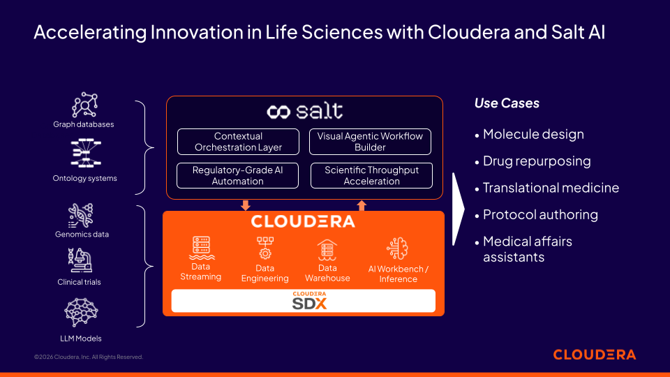 Figura 1. Come la partnership tra Cloudera e Salt AI accelera l'innovazione nelle scienze della vita