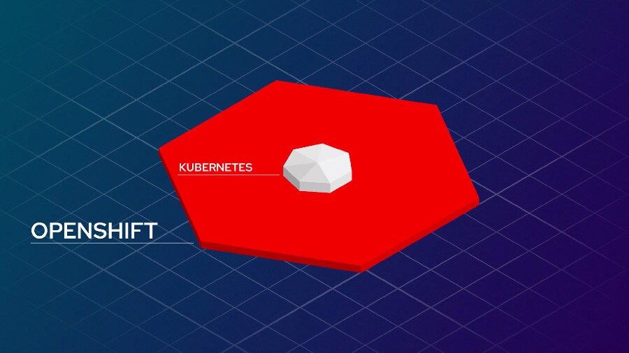 Red Hat OpenShift Introduction Video