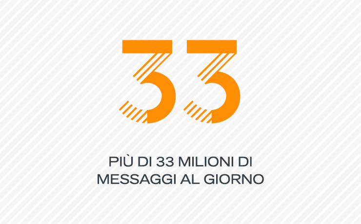 33 più di 33 milioni di messaggi al giorno