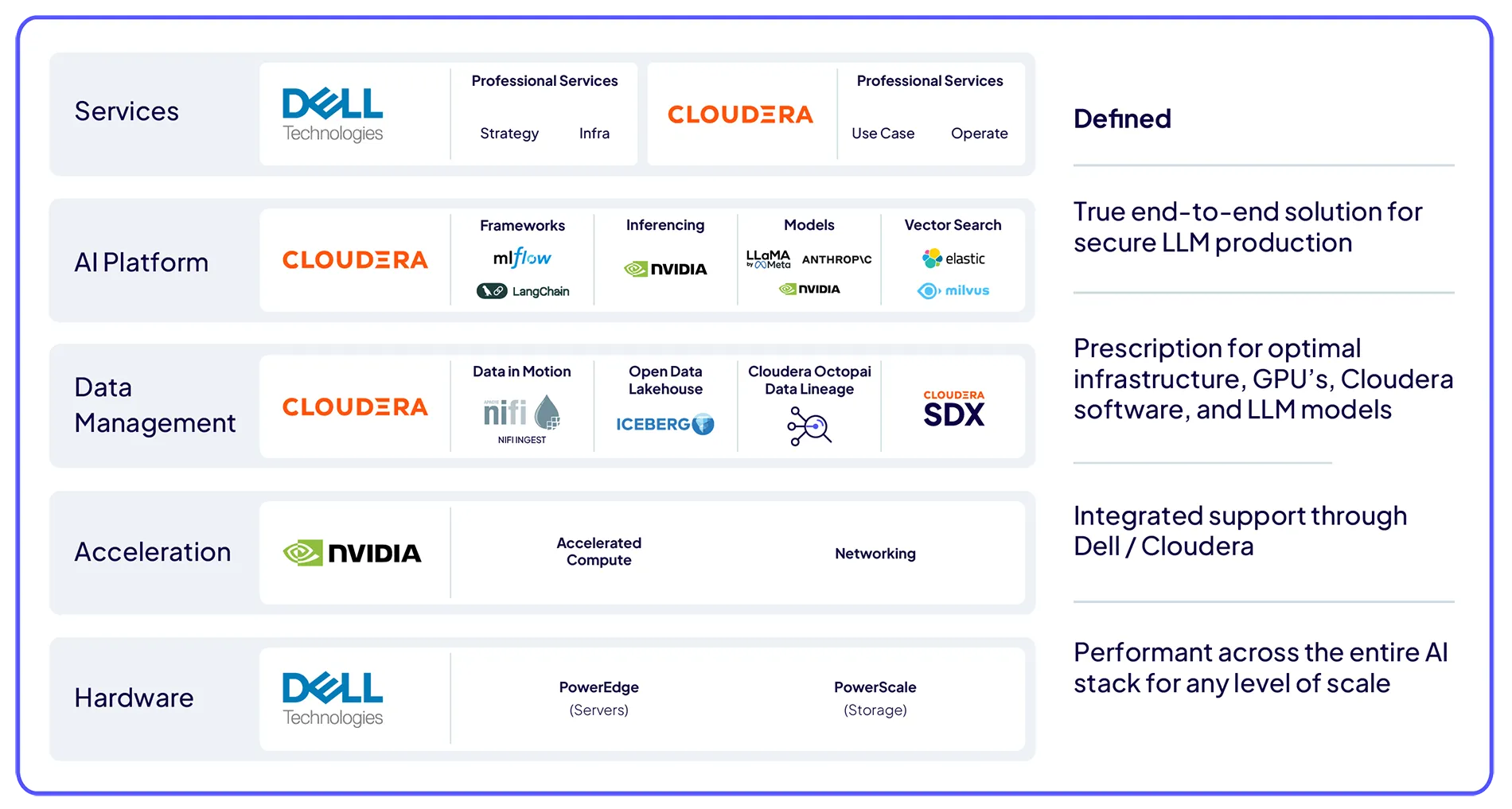 Architettura standard AI in a Box