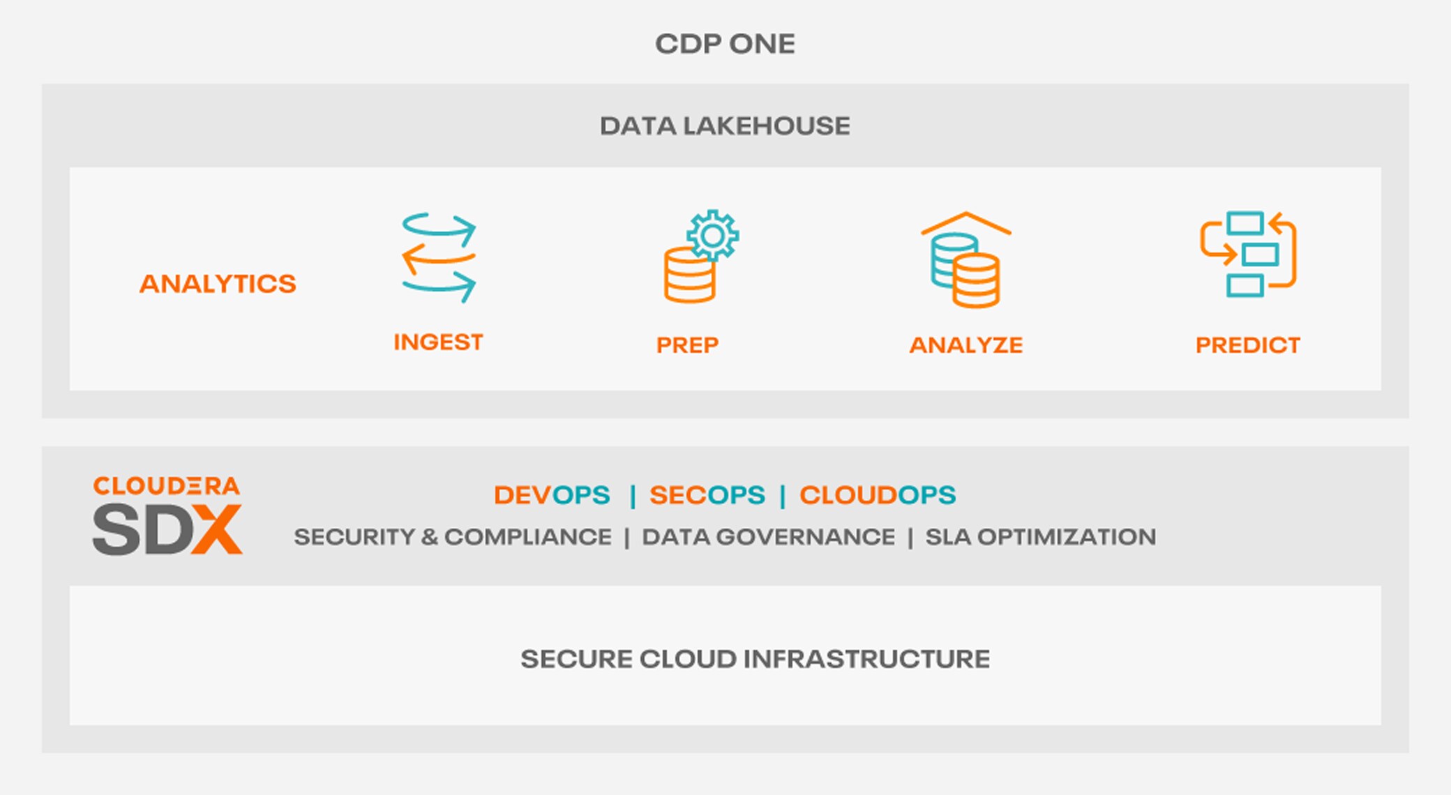 Diagramma CDP Private Cloud