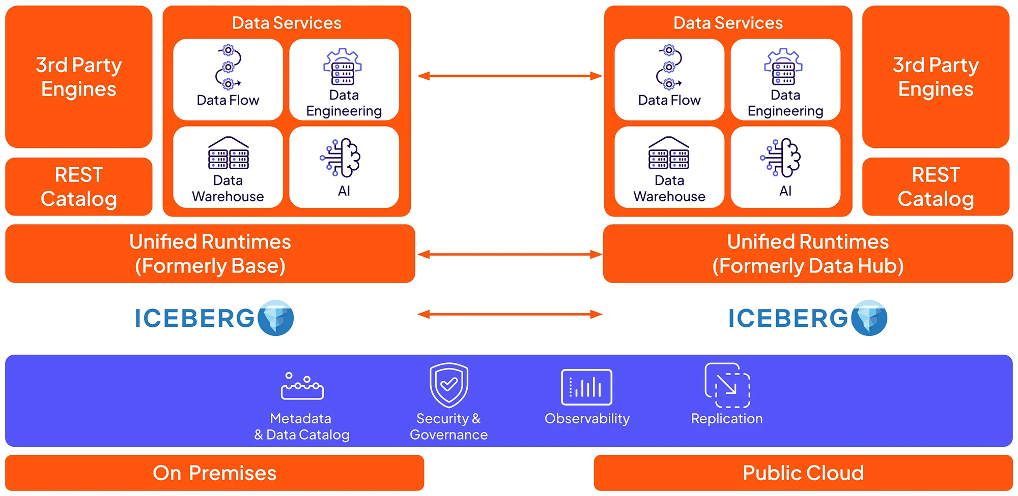 Diagramma Cloud Anywhere