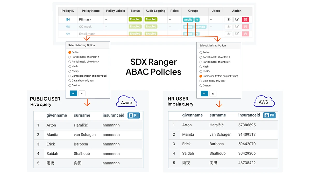 Diagramma di controllo accessi SDX Ranger