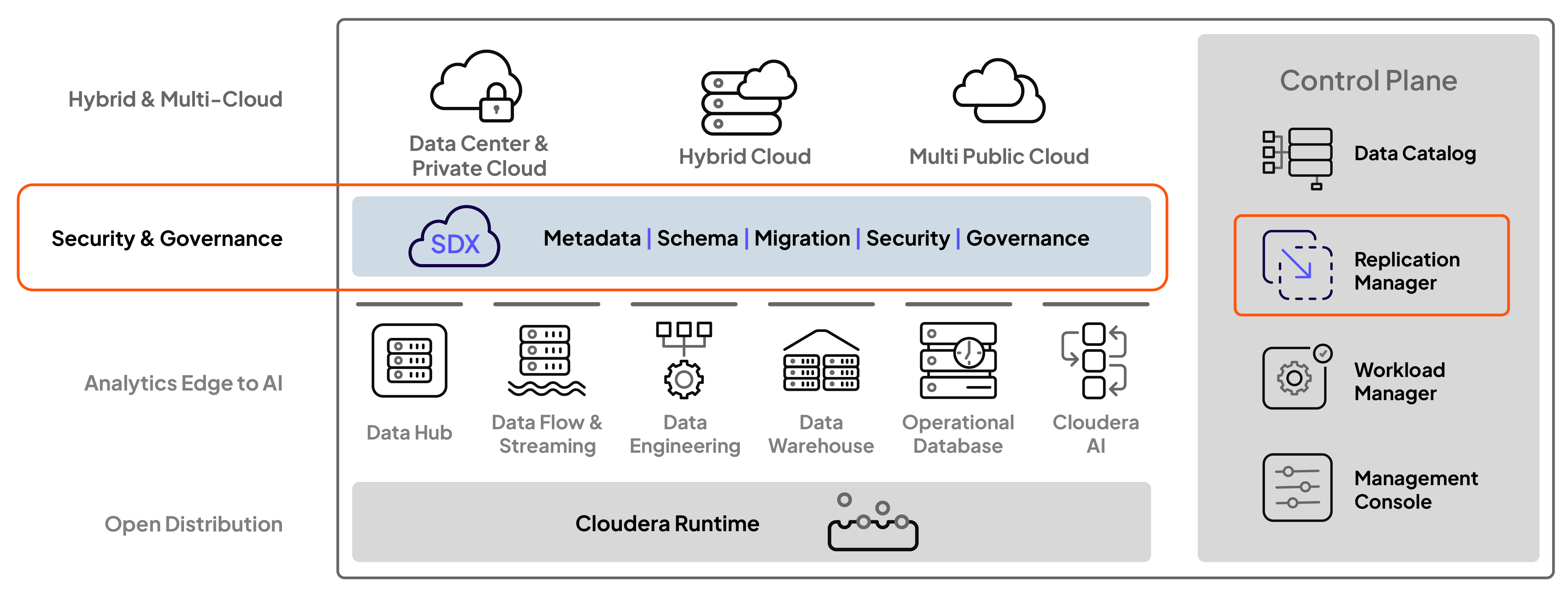 Diagramma della piattaforma Cloudera