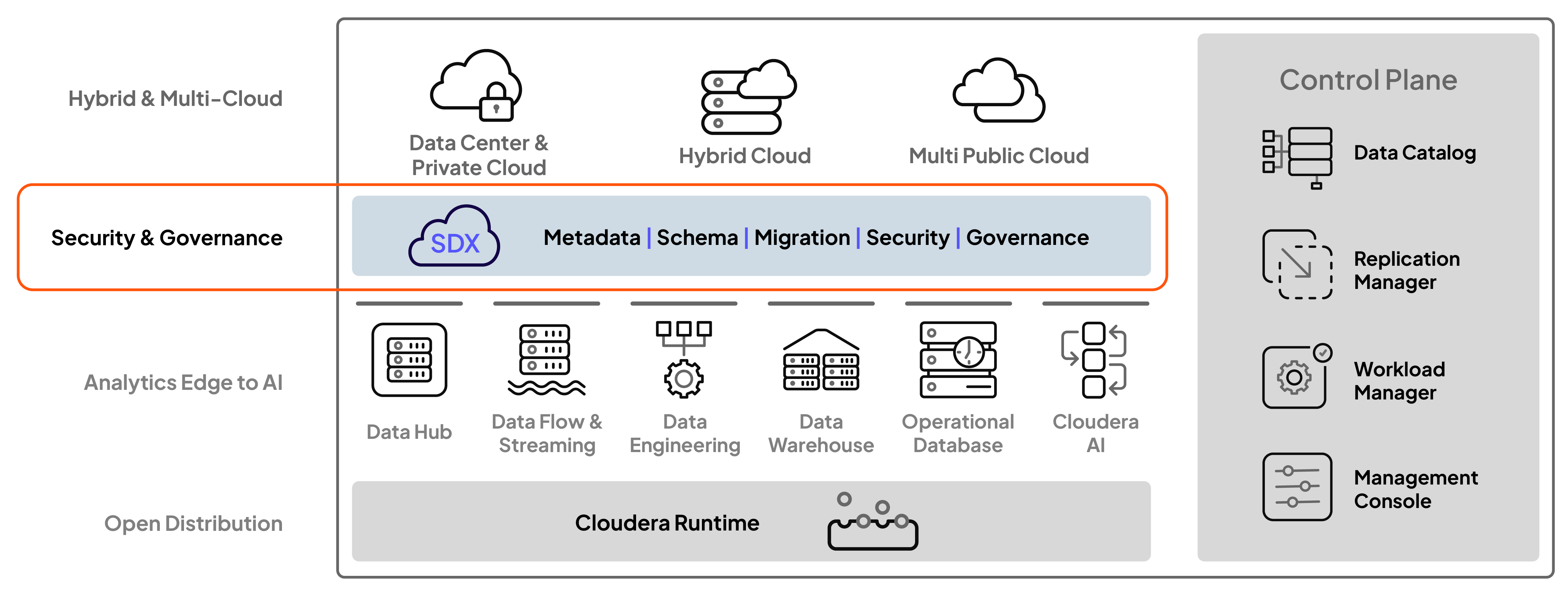 Diagramma del prodotto SDX
